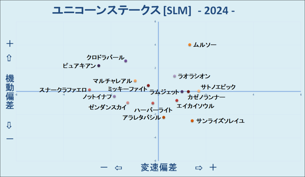 2024　ユニコーンＳ　機変マップ
